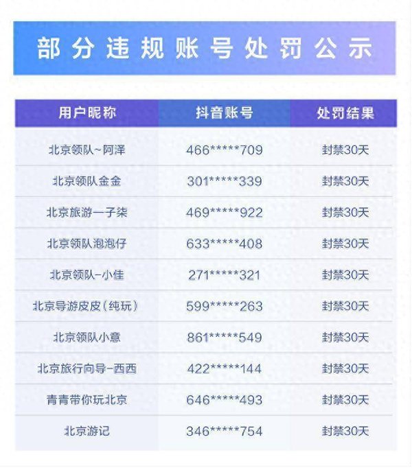 在线配资炒股网 短视频帅哥美女带团游涉嫌欺诈 抖音处置违规视频14466条